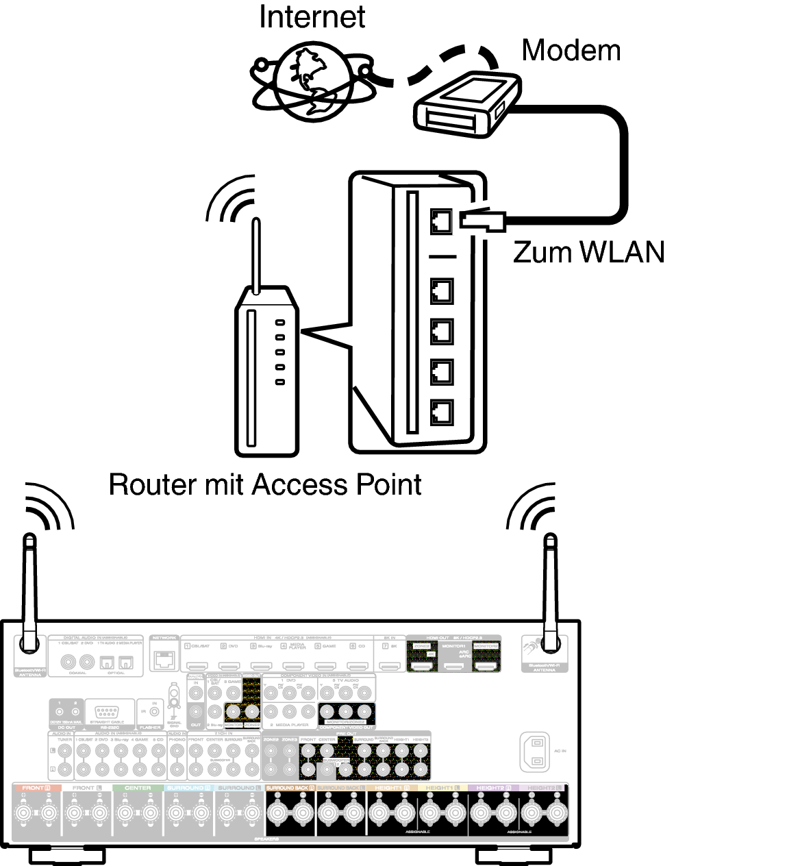 Conne Wireless S75N